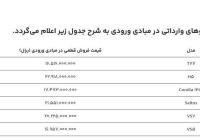  اعلام قیمت قطعی ۶ خودوری وارداتی/عرضه جدید هفته آینده